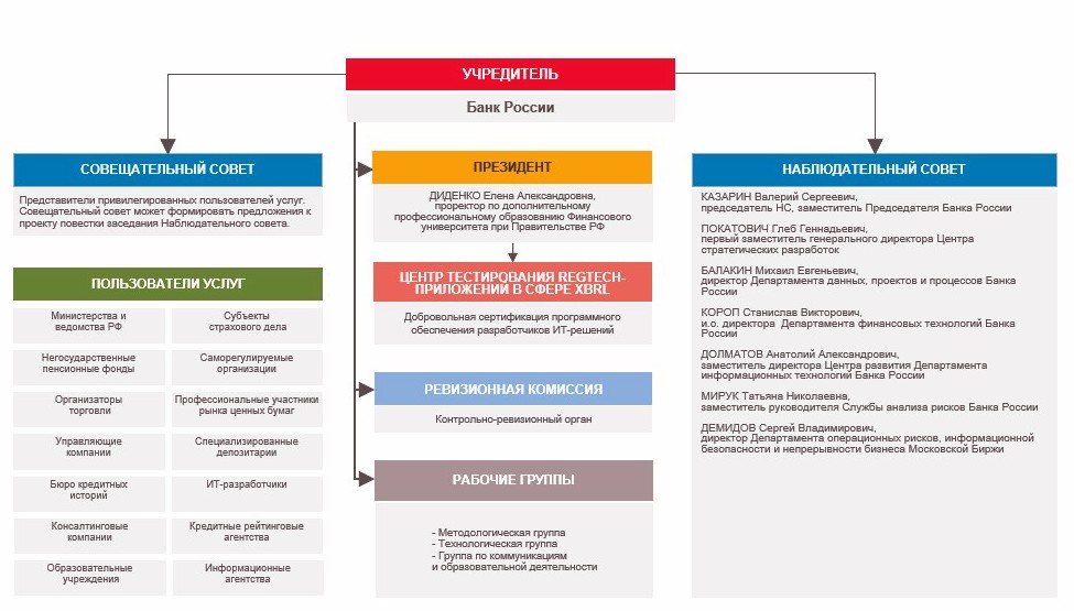 Структура юрисдикции (от 01.04.2024).jpg