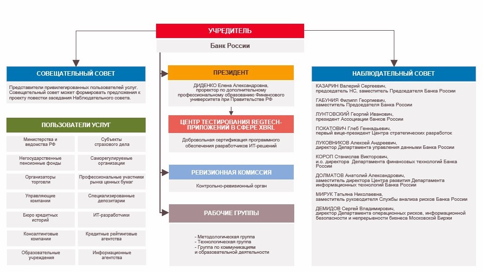 Структура юрисдикции (от 25.10.2023).jpg